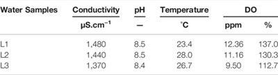 Aquatic Contamination in Lugano Lake (Lugano Lake Ecological Reserve, Buenos Aires, Argentina) Cause Negative Effects on the Reproduction and Juvenile Survival of the Native Gastropod Biomphalaria straminea